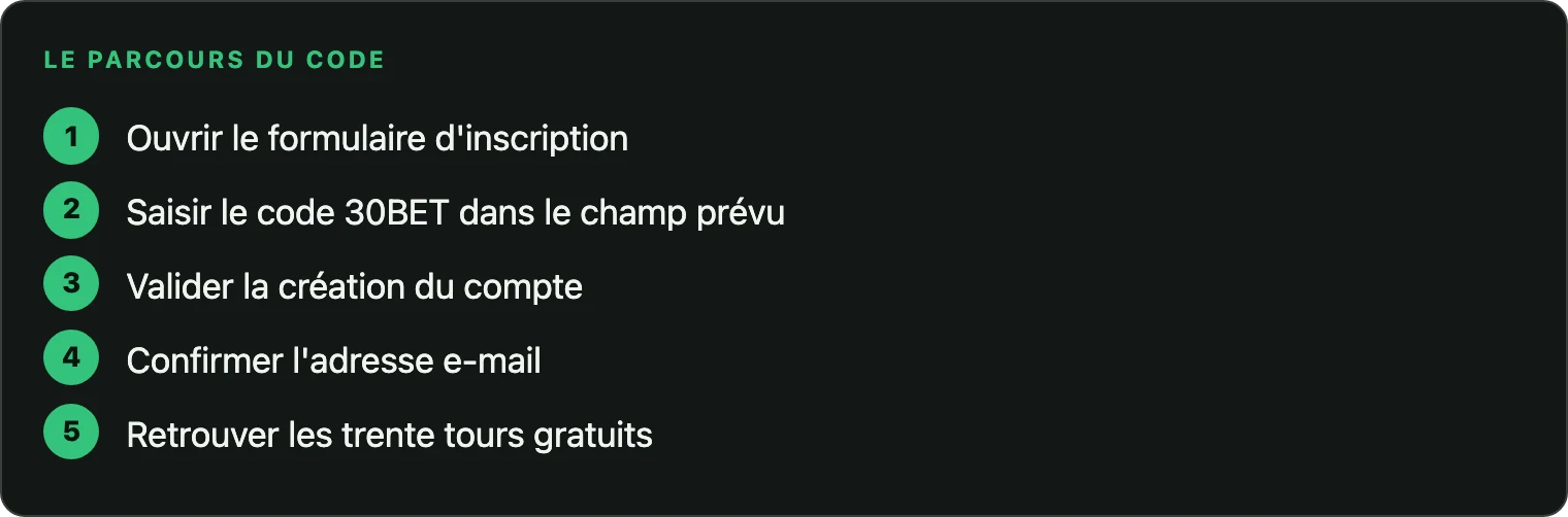 Étapes de l'inscription avec le code 30BET