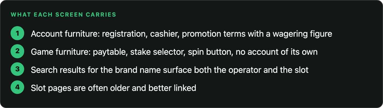 How to tell an operator brand page from a single slot game page